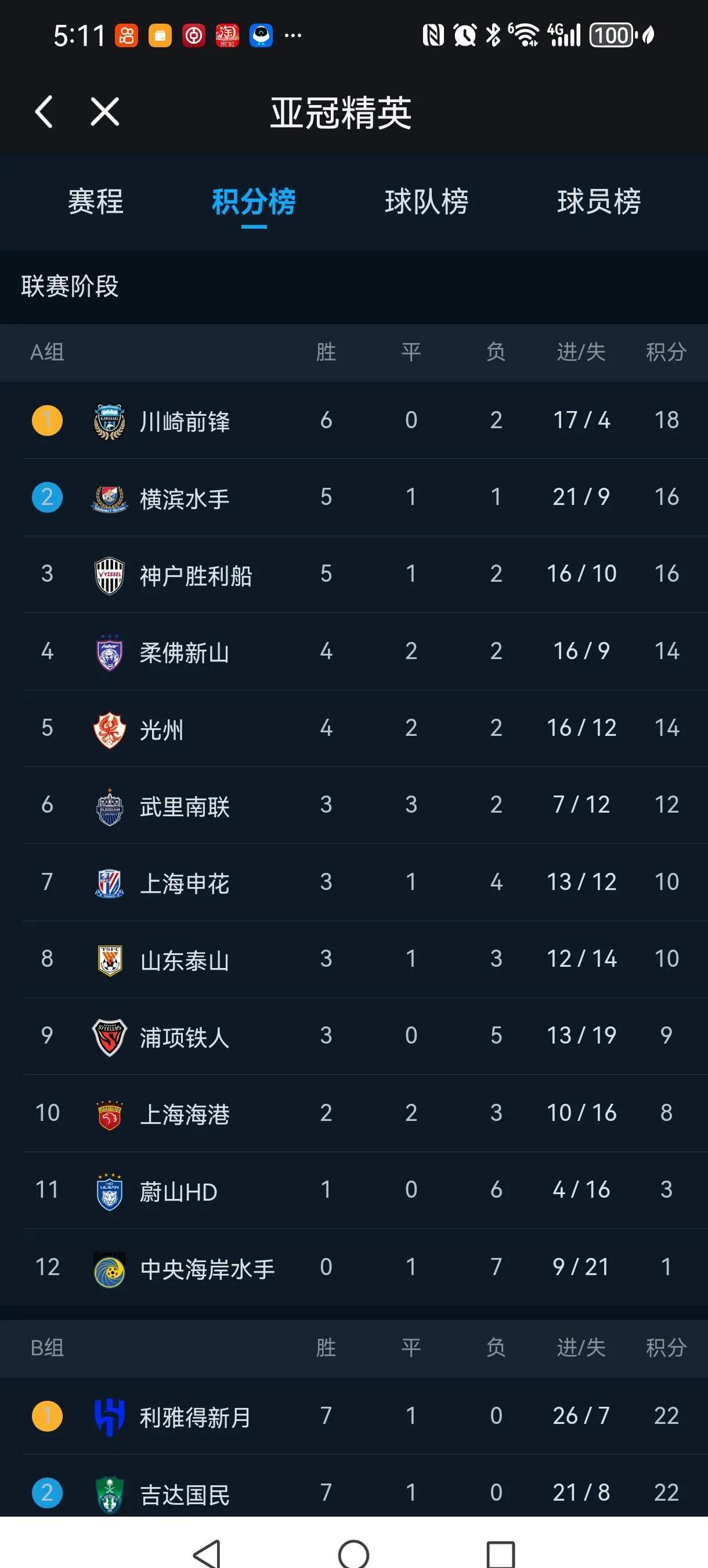 上港客场不敌泰达,排名垫底 上港客场不敌泰达,排名垫底